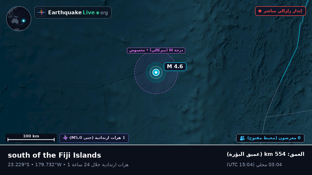 جنوب المحيط الهادئ (تونغا)