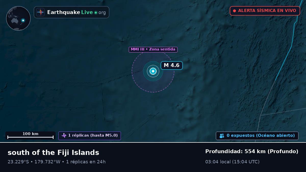 Océano Pacífico Sur (Tonga)
