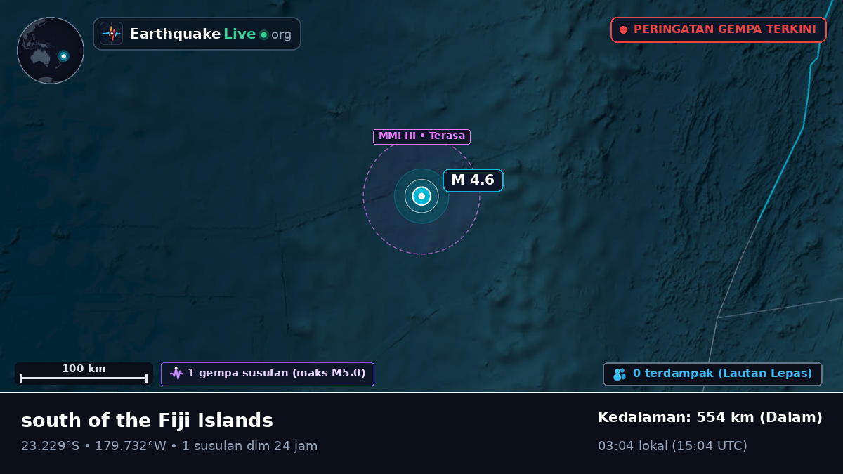 Samudra Pasifik Selatan (Tonga)