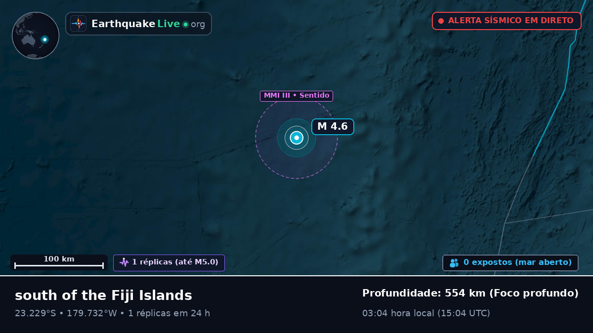 Oceano Pacífico Sul (Tonga)