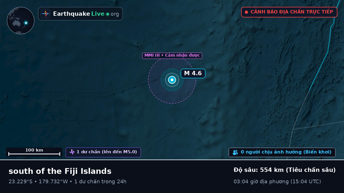 Nam Thái Bình Dương (Tonga)