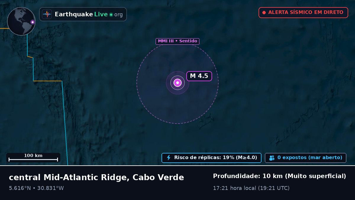 Oceano Atlântico Norte (Cabo Verde)
