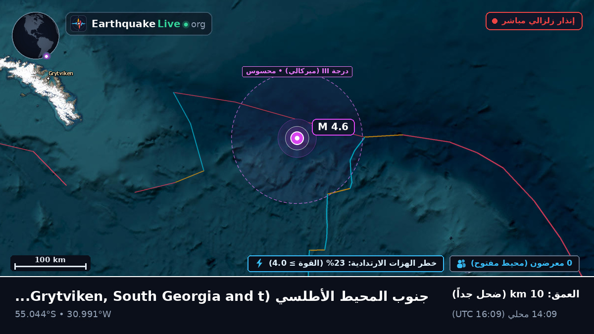 جنوب المحيط الأطلسي (South Georgia and the Islands)
