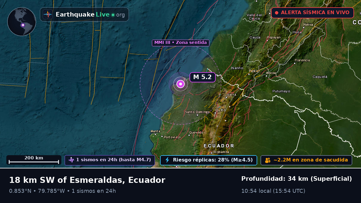 Esmeraldas, Ecuador