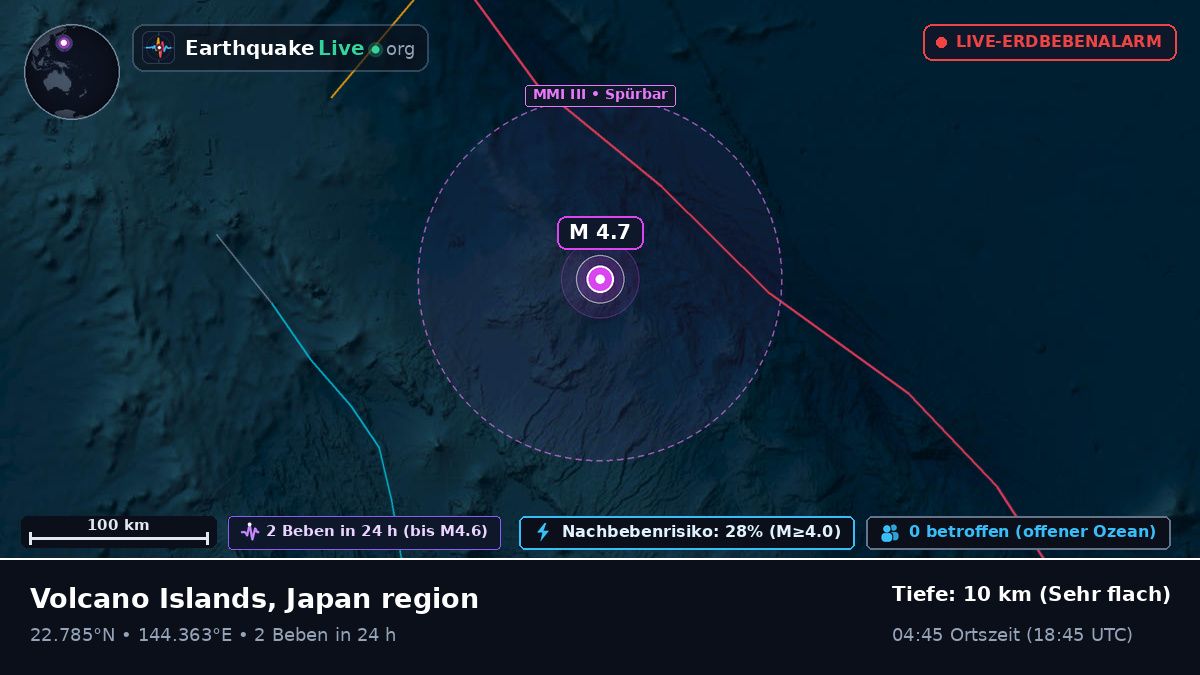 Philippinensee (Northern Mariana Islands)