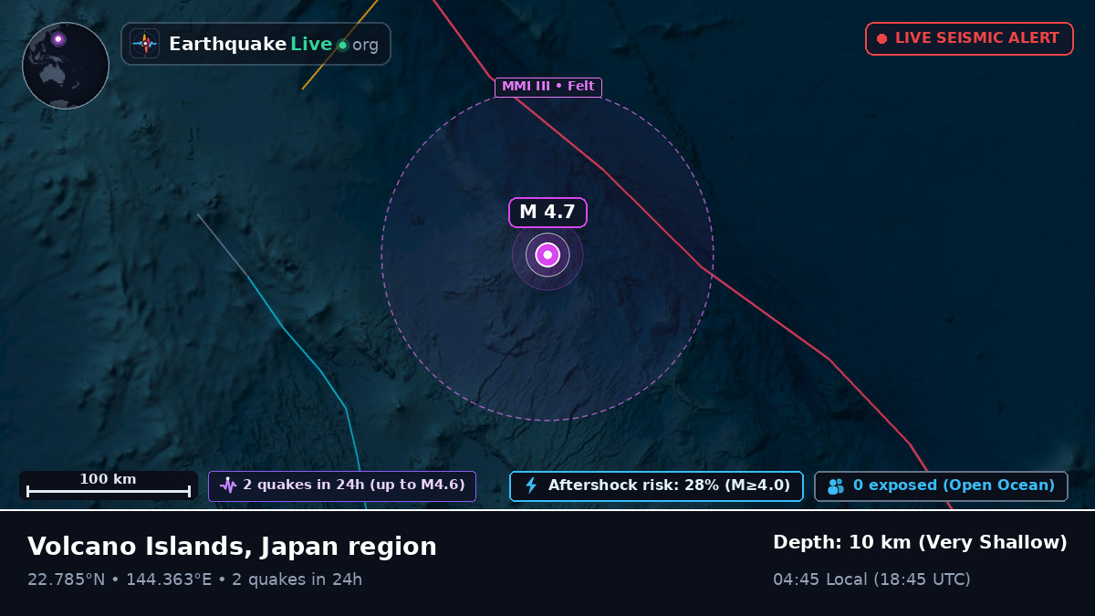 Philippine Sea (Northern Mariana Islands)