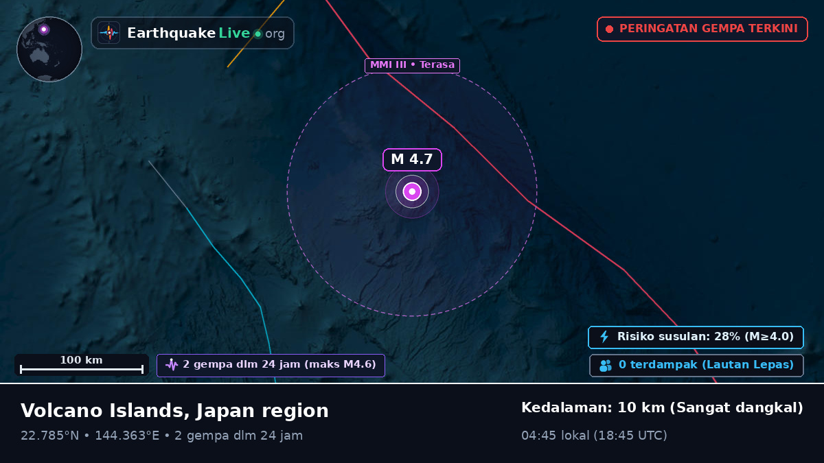 Laut Filipina (Northern Mariana Islands)