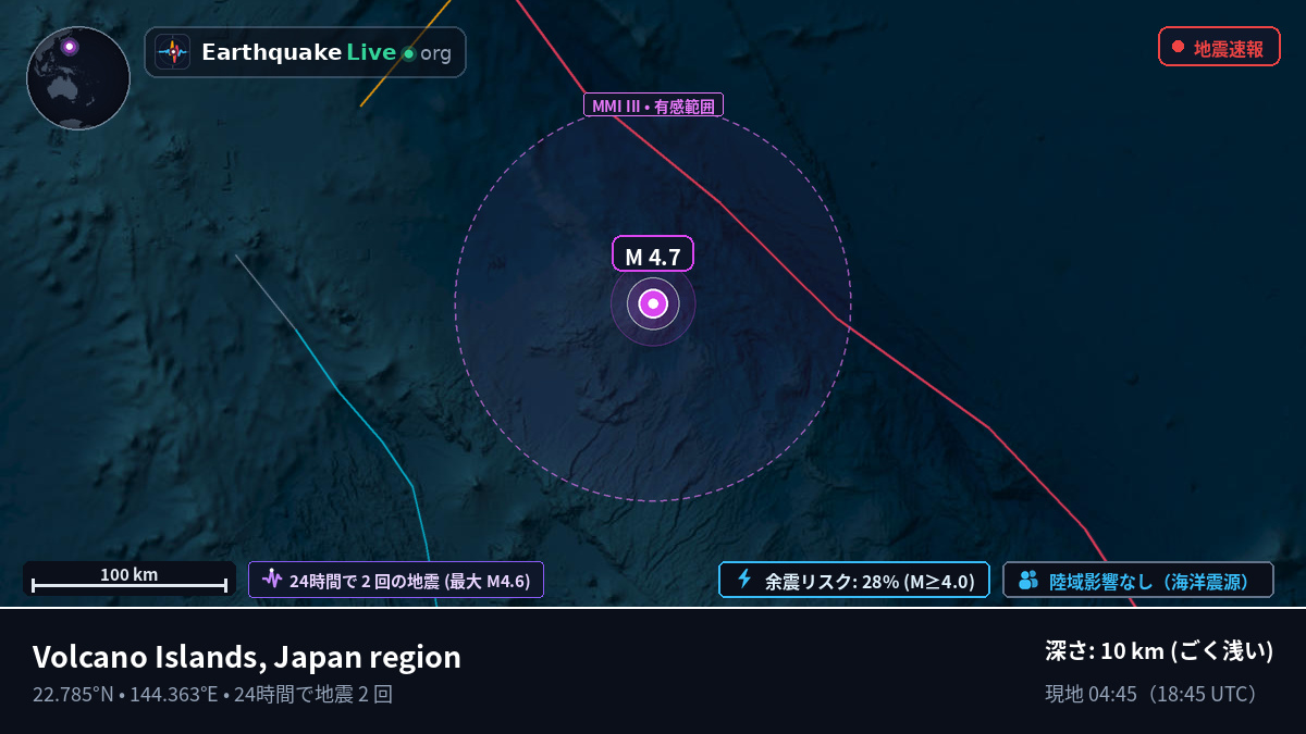 フィリピン海 (Northern Mariana Islands)