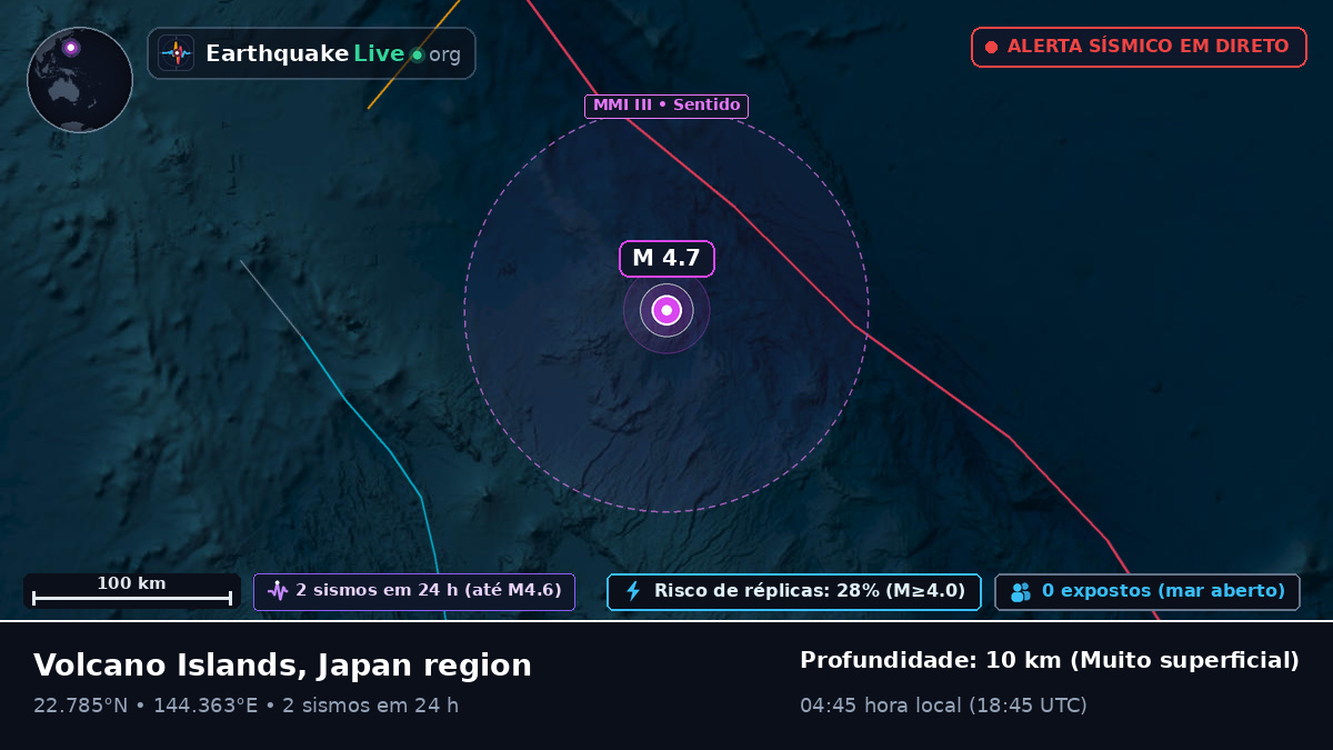 Mar das Filipinas (Northern Mariana Islands)