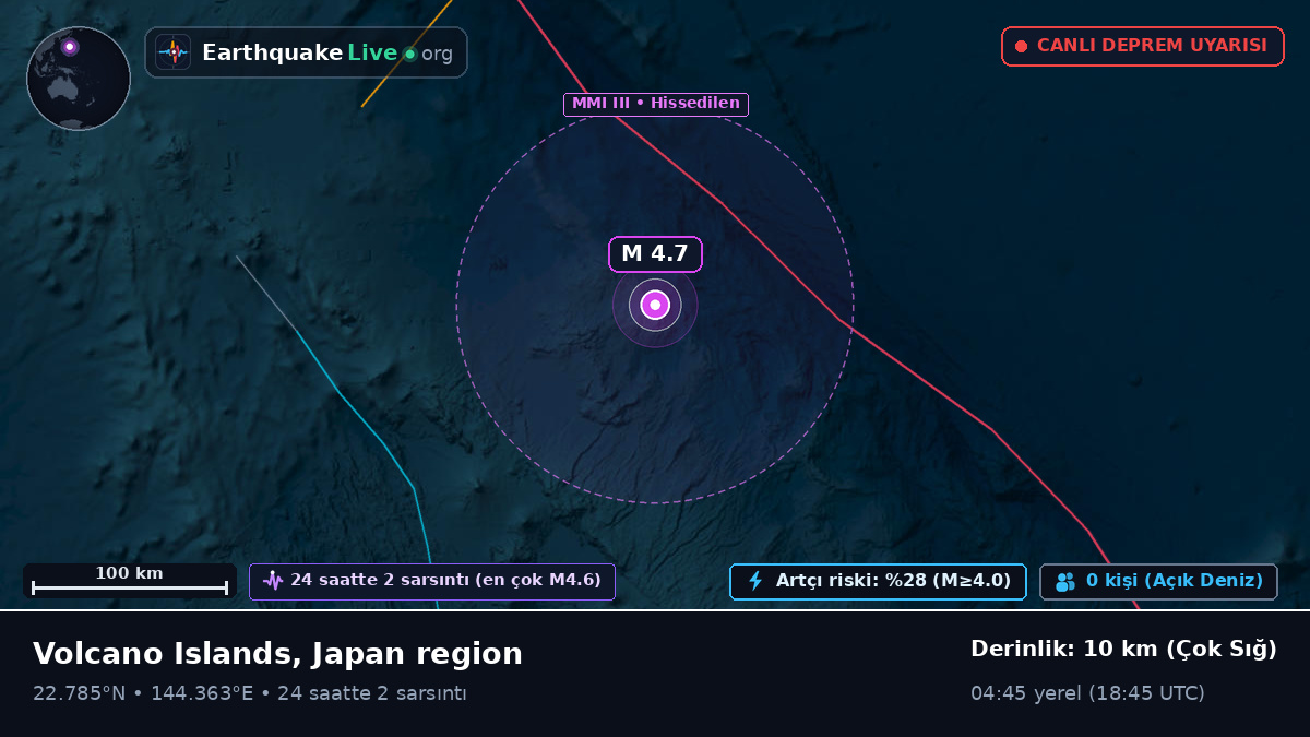 Filipin Denizi (Northern Mariana Islands)