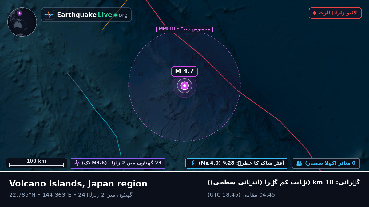 بحیرہ فلپائن (Northern Mariana Islands)