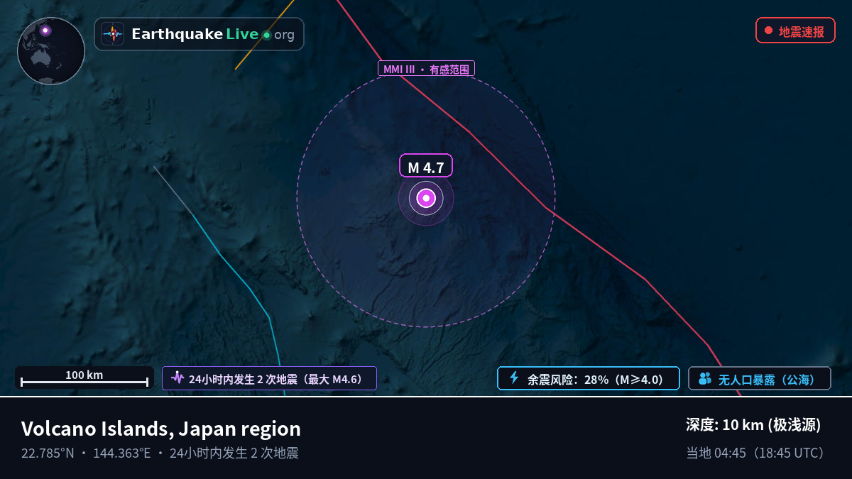 菲律宾海 (Northern Mariana Islands)