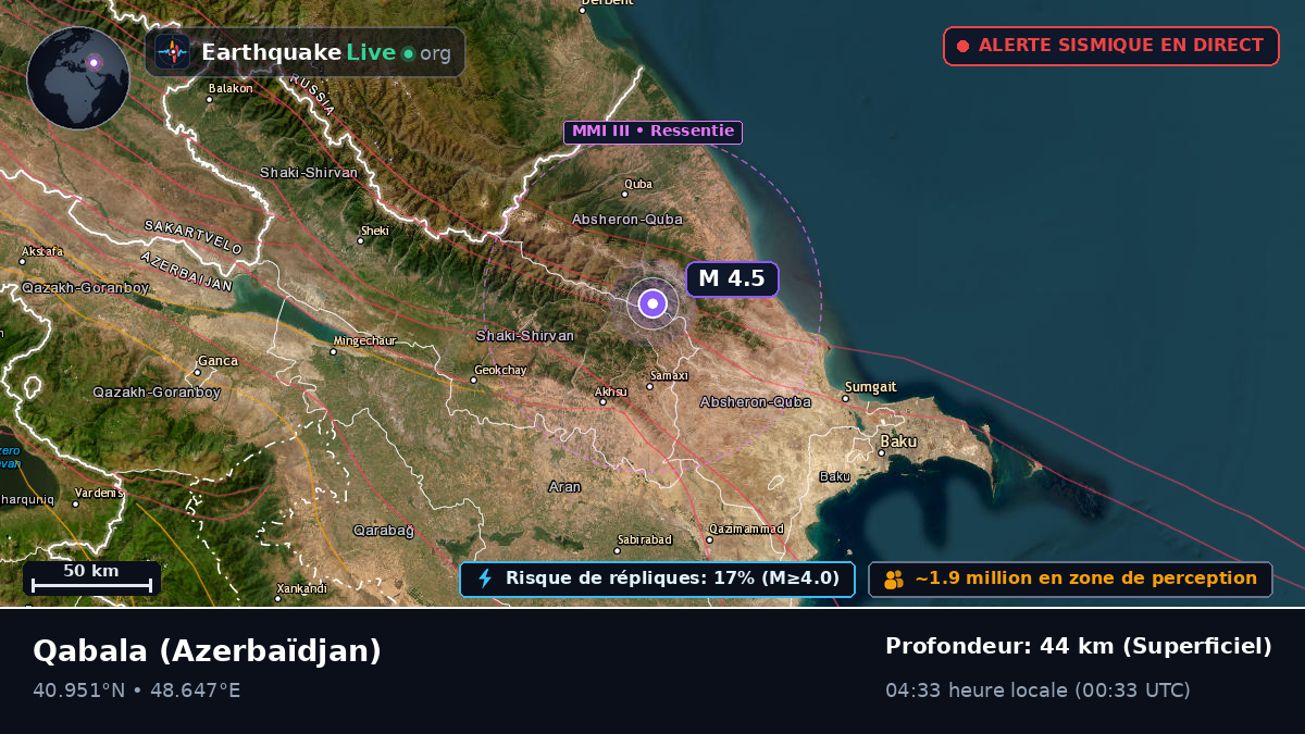Q?b?l?, Azerbaïdjan