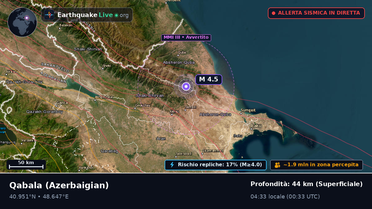 Q?b?l?, Azerbaigian