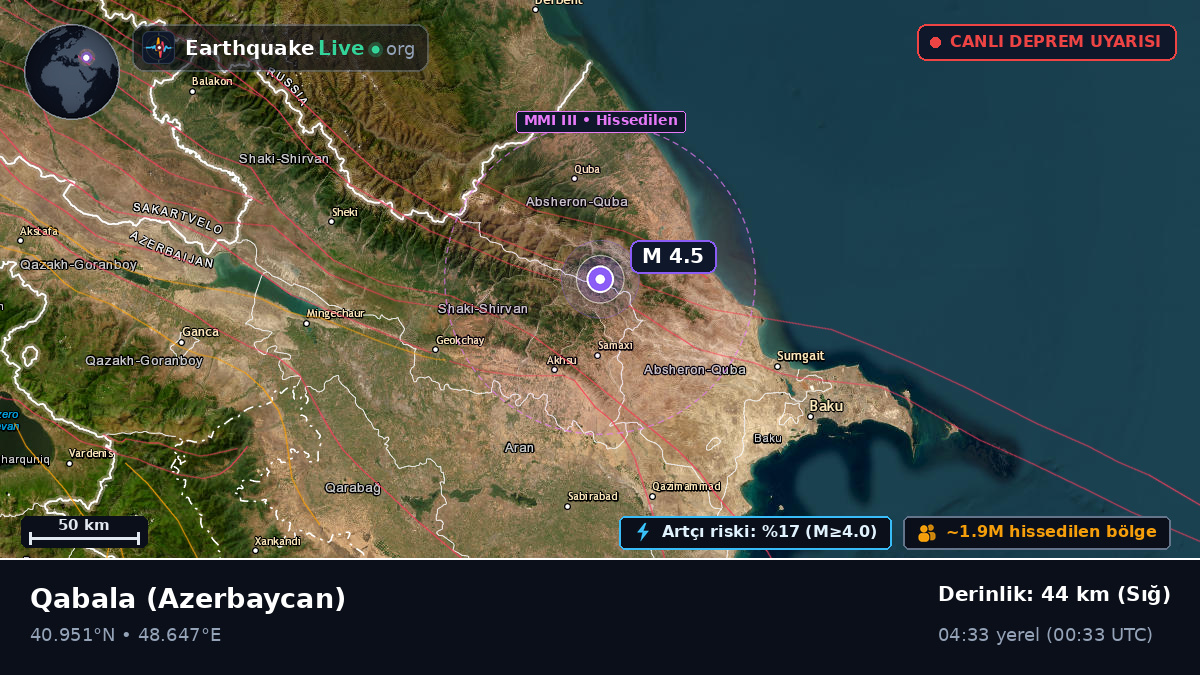 Q?b?l?, Azerbaycan