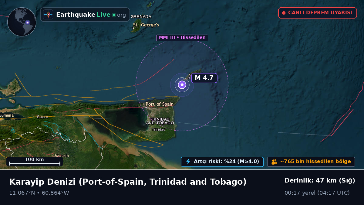 Karayip Denizi (Trinidad and Tobago)