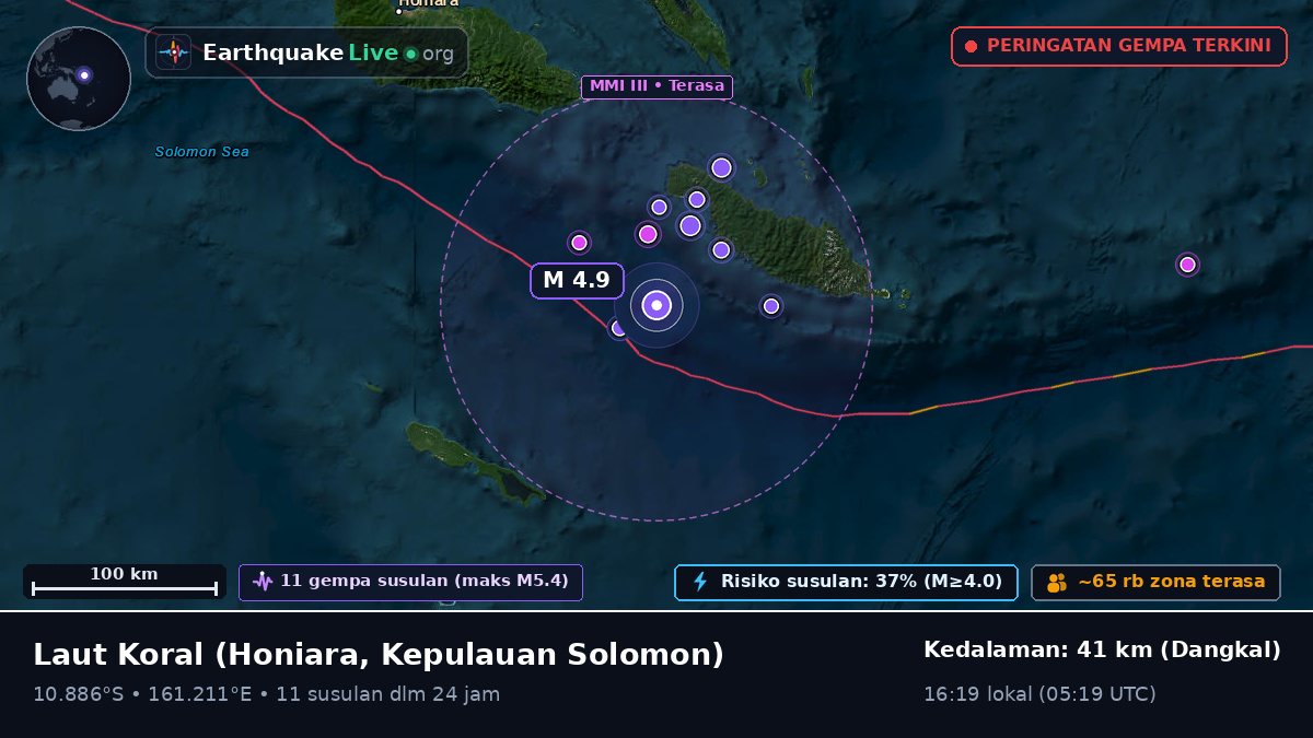 Laut Koral (Kepulauan Solomon)
