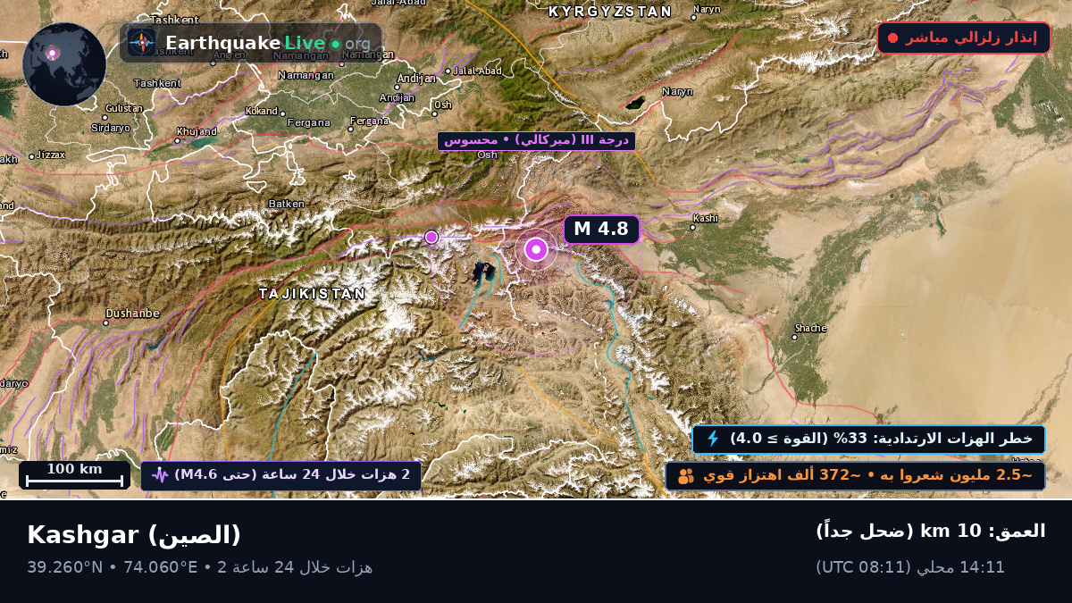 Xinjiang Uygur, الصين