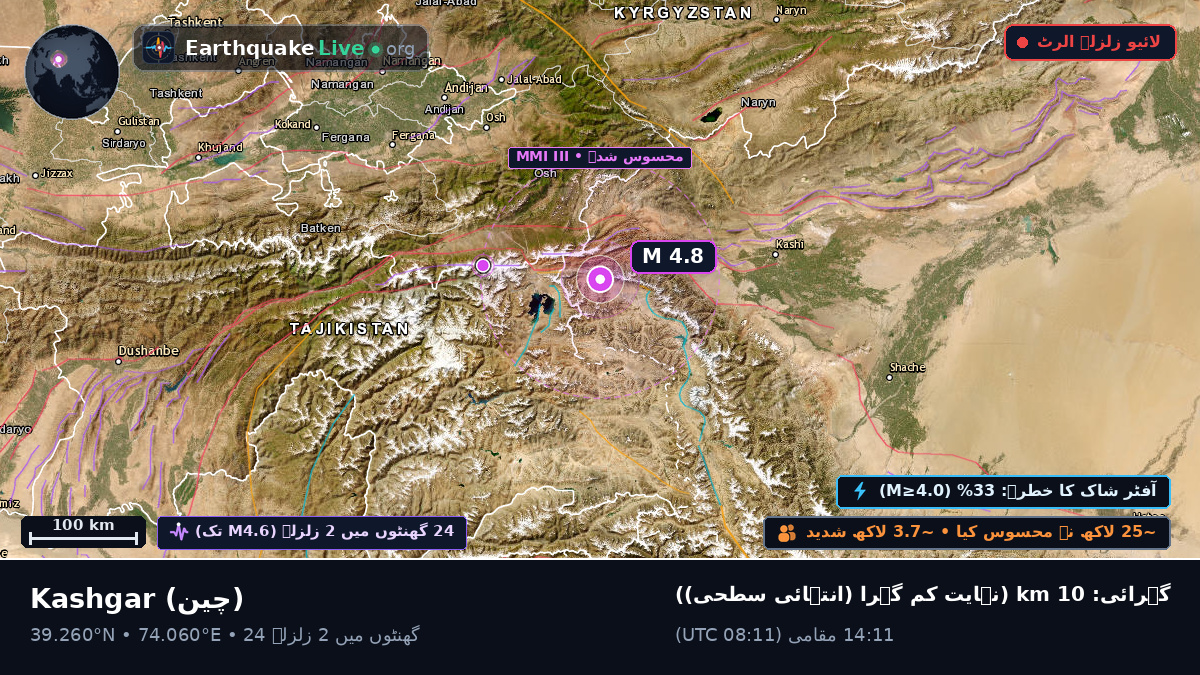 Xinjiang Uygur, چین