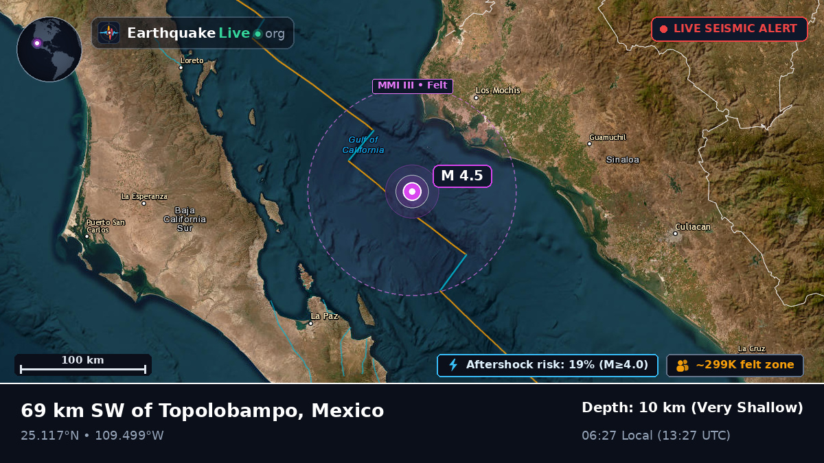 Gulf of California (Mexico)
