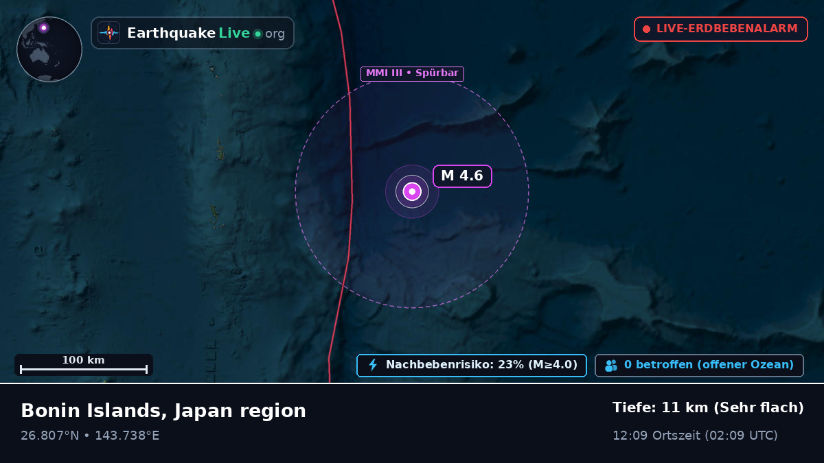 Nordpazifik (Japan)