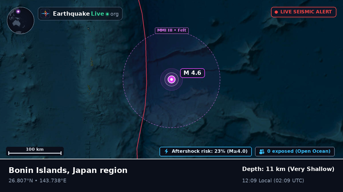 North Pacific Ocean (Japan)