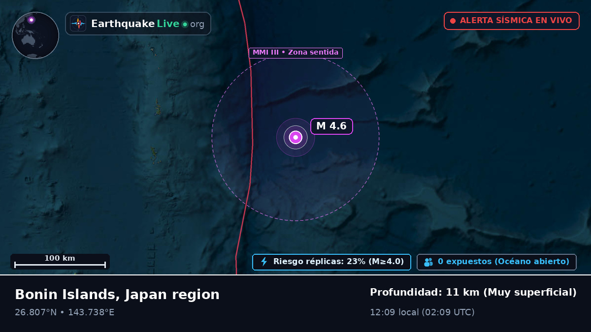 Océano Pacífico Norte (Japón)