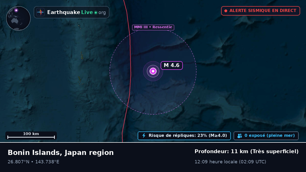 Océan Pacifique Nord (Japon)