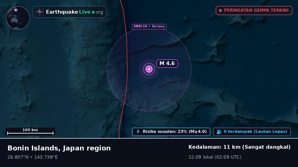 Samudra Pasifik Utara (Jepang)