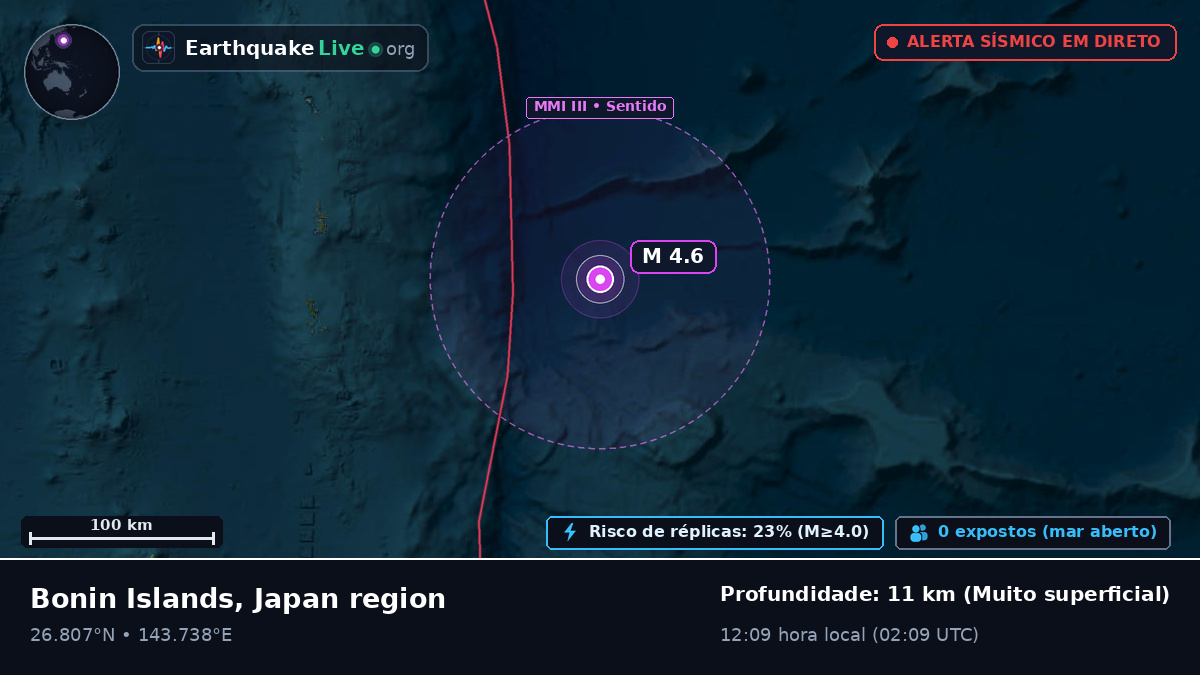 Oceano Pacífico Norte (Japão)