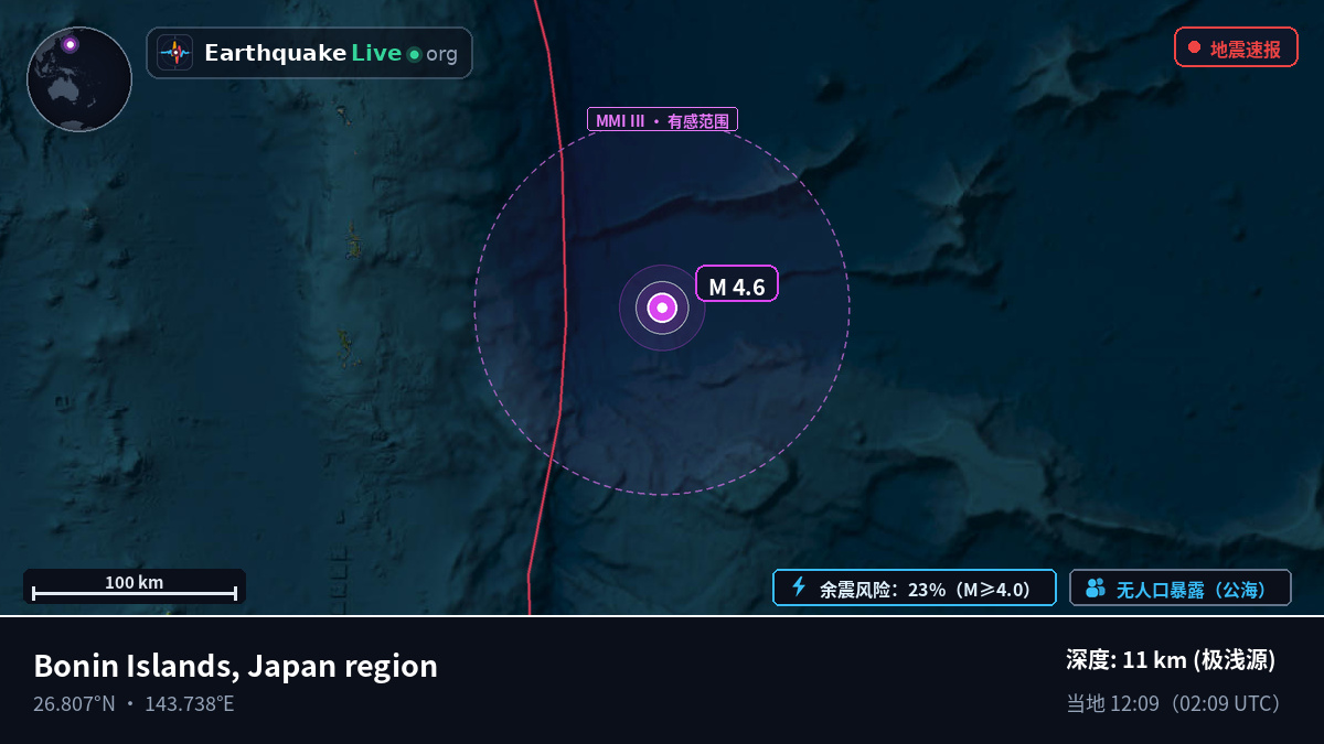 北太平洋 (日本)