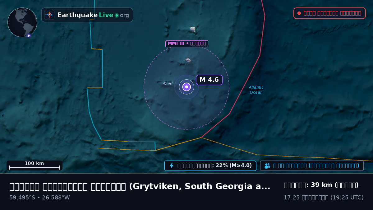দক্ষিণ আটলান্টিক মহাসাগর (South Georgia and the Islands)