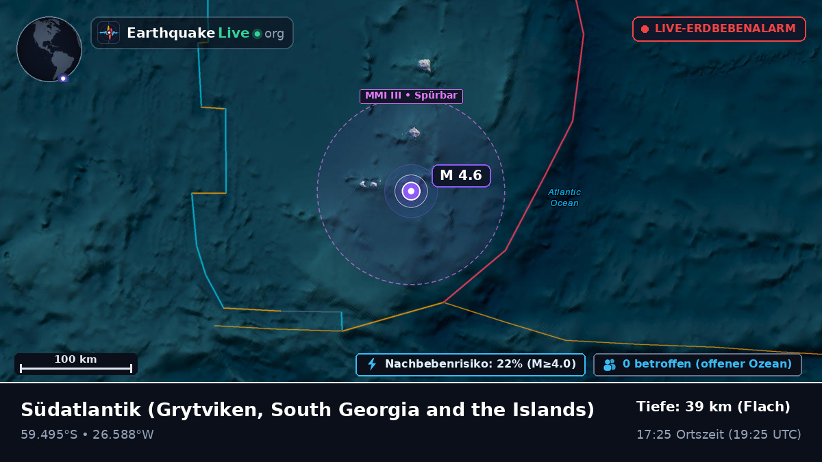 Südatlantik (South Georgia and the Islands)