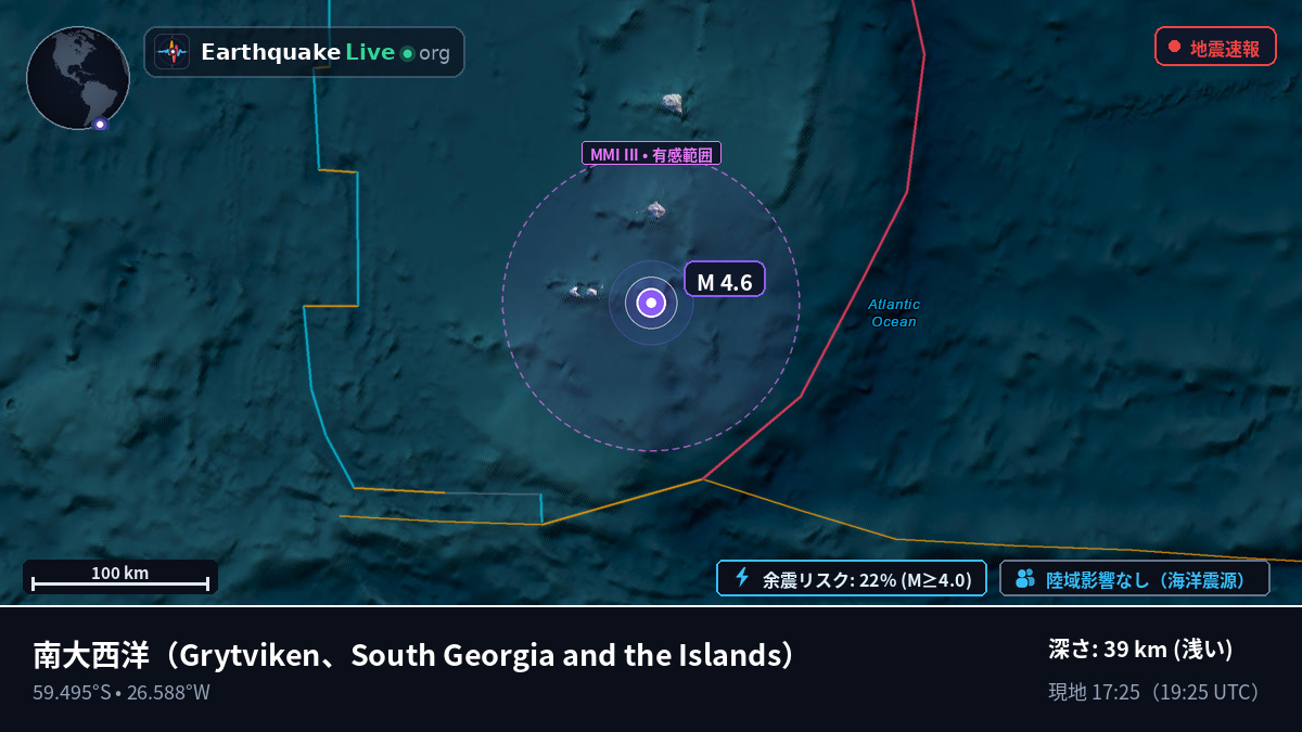 南大西洋 (South Georgia and the Islands)
