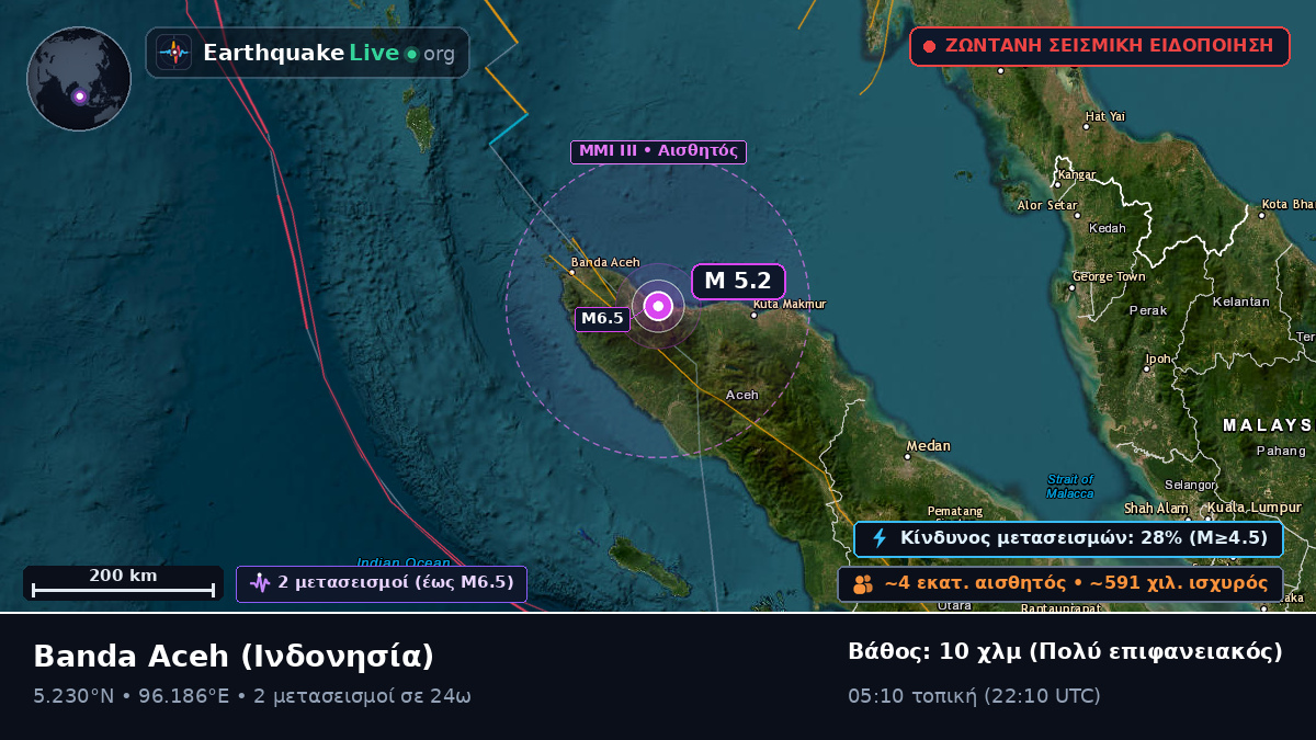 Aceh, Ινδονησία