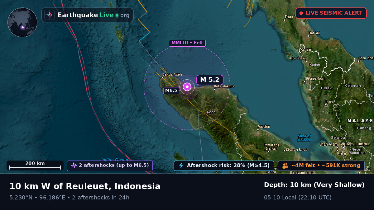 Aceh, Indonesia