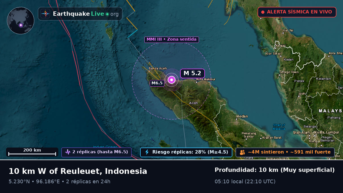 Aceh, Indonesia
