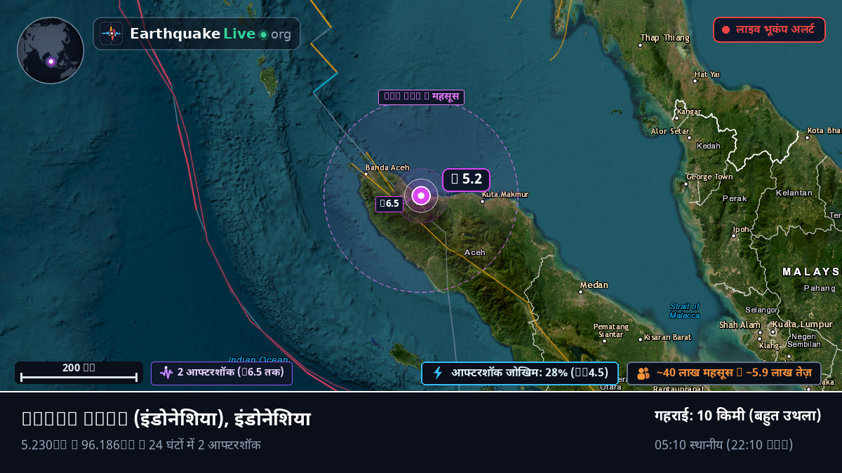 Aceh, इंडोनेशिया