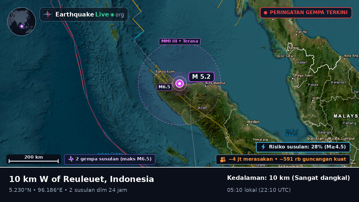 Aceh, Indonesia