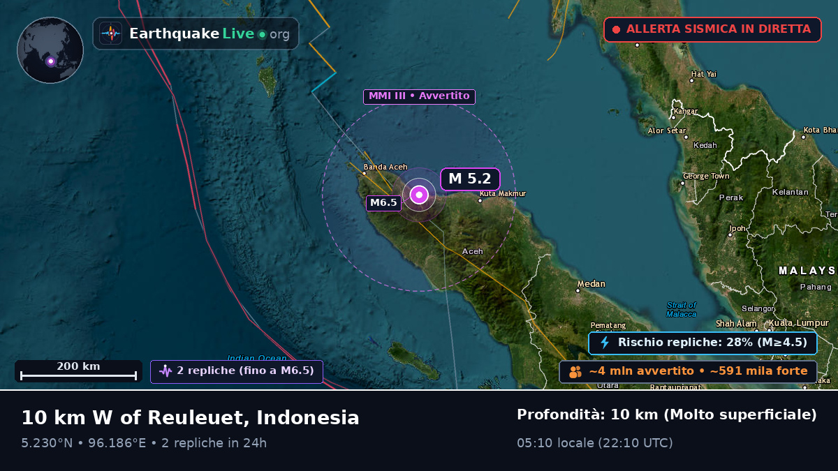 Aceh, Indonesia