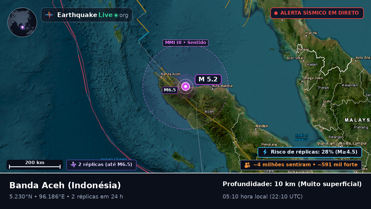 Aceh, Indonésia