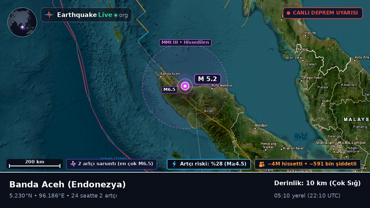 Aceh, Endonezya