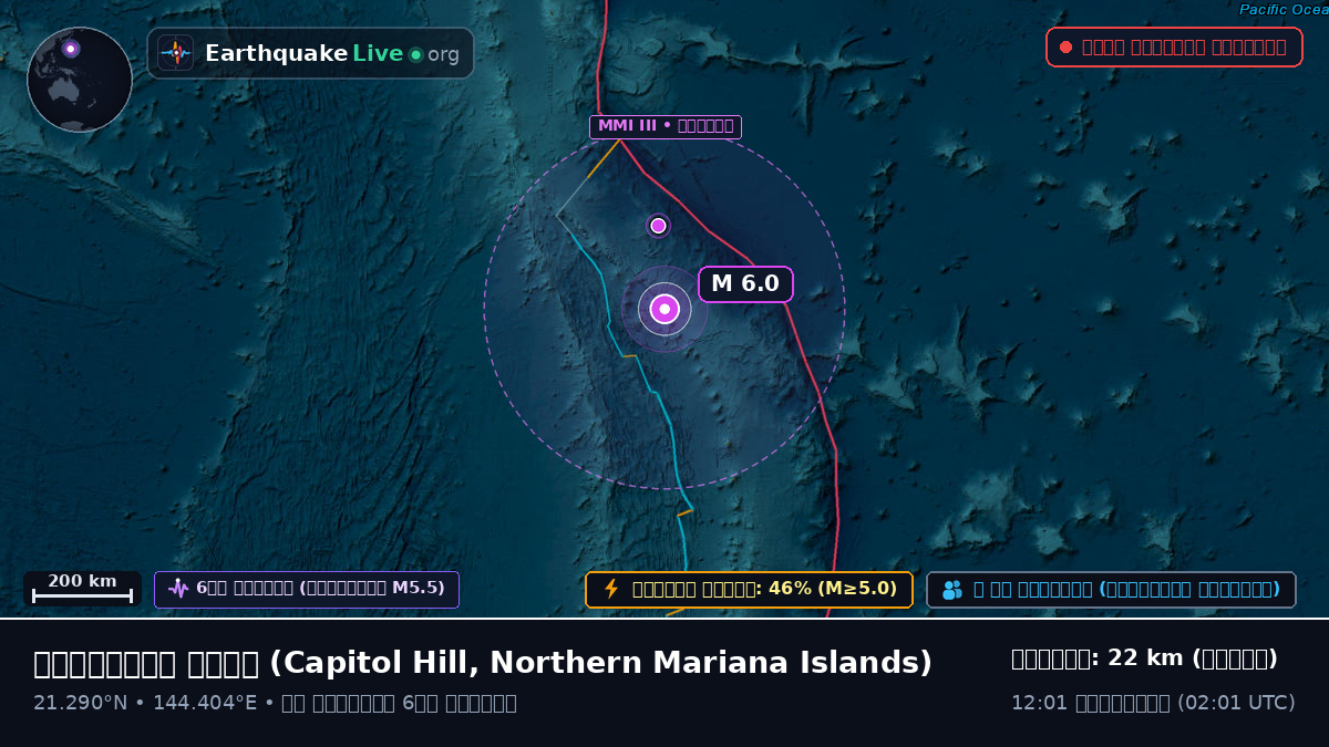 ফিলিপাইন সাগর (Northern Mariana Islands)