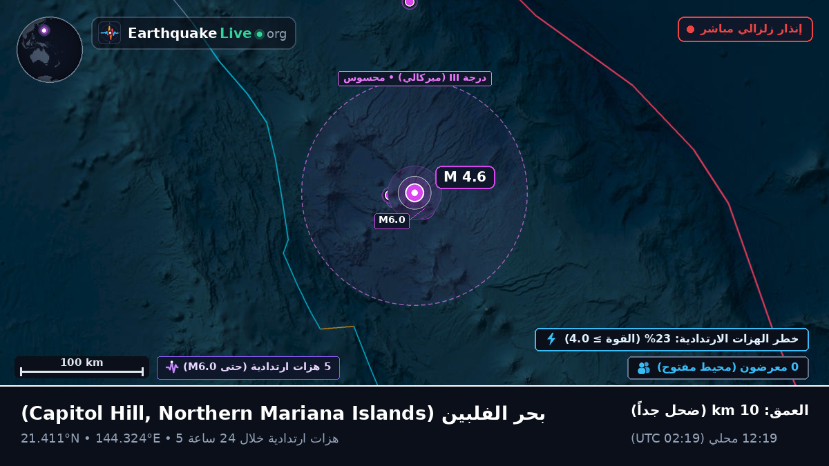بحر الفلبين (Northern Mariana Islands)