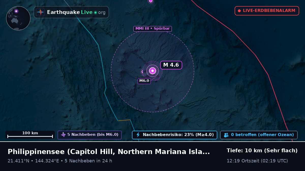 Philippinensee (Northern Mariana Islands)