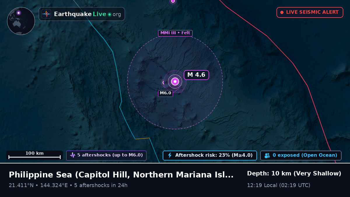 Philippine Sea (Northern Mariana Islands)