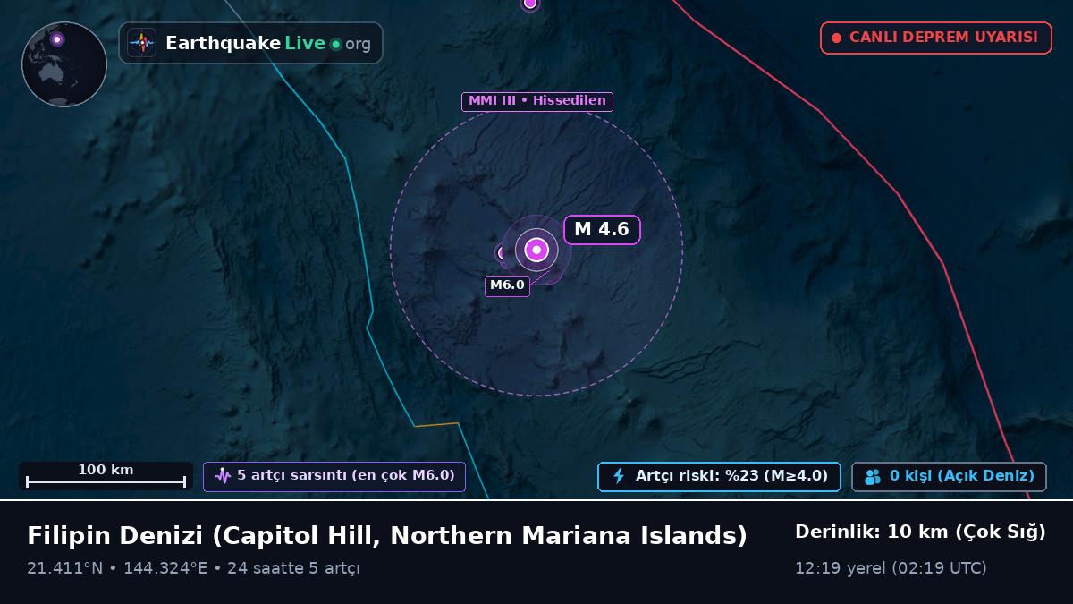 Filipin Denizi (Northern Mariana Islands)