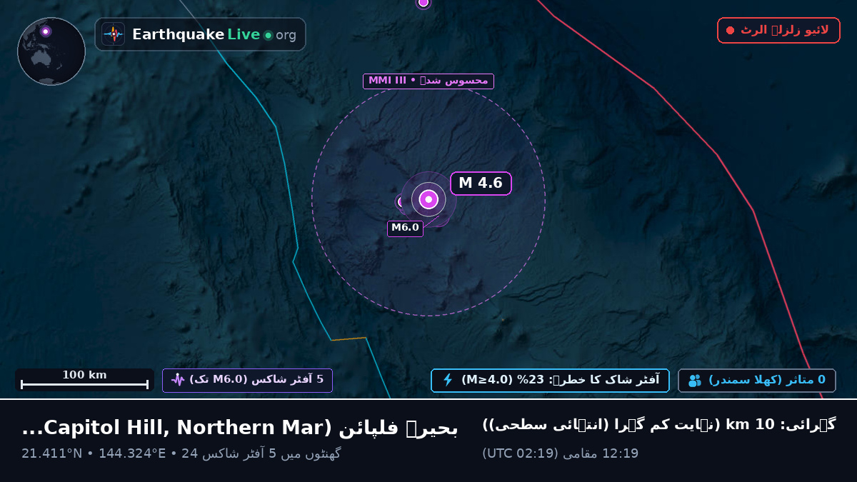 بحیرہ فلپائن (Northern Mariana Islands)
