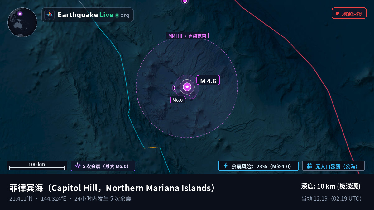 菲律宾海 (Northern Mariana Islands)