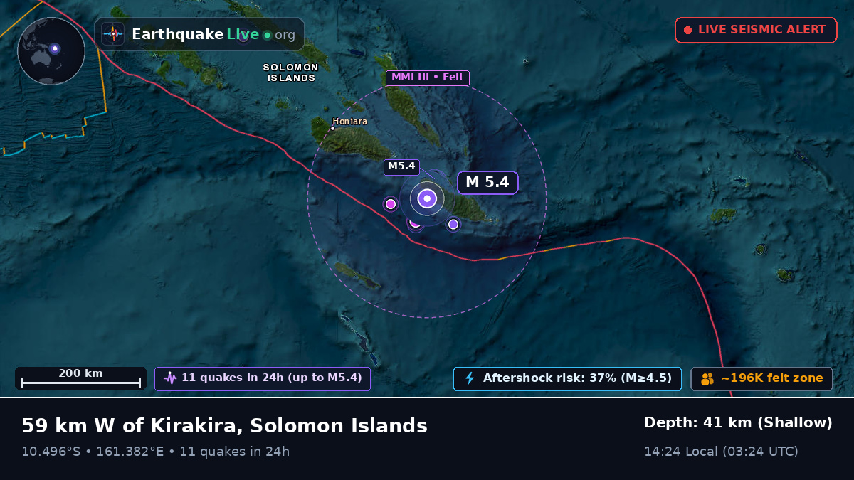 Guadalcanal, Solomon Islands